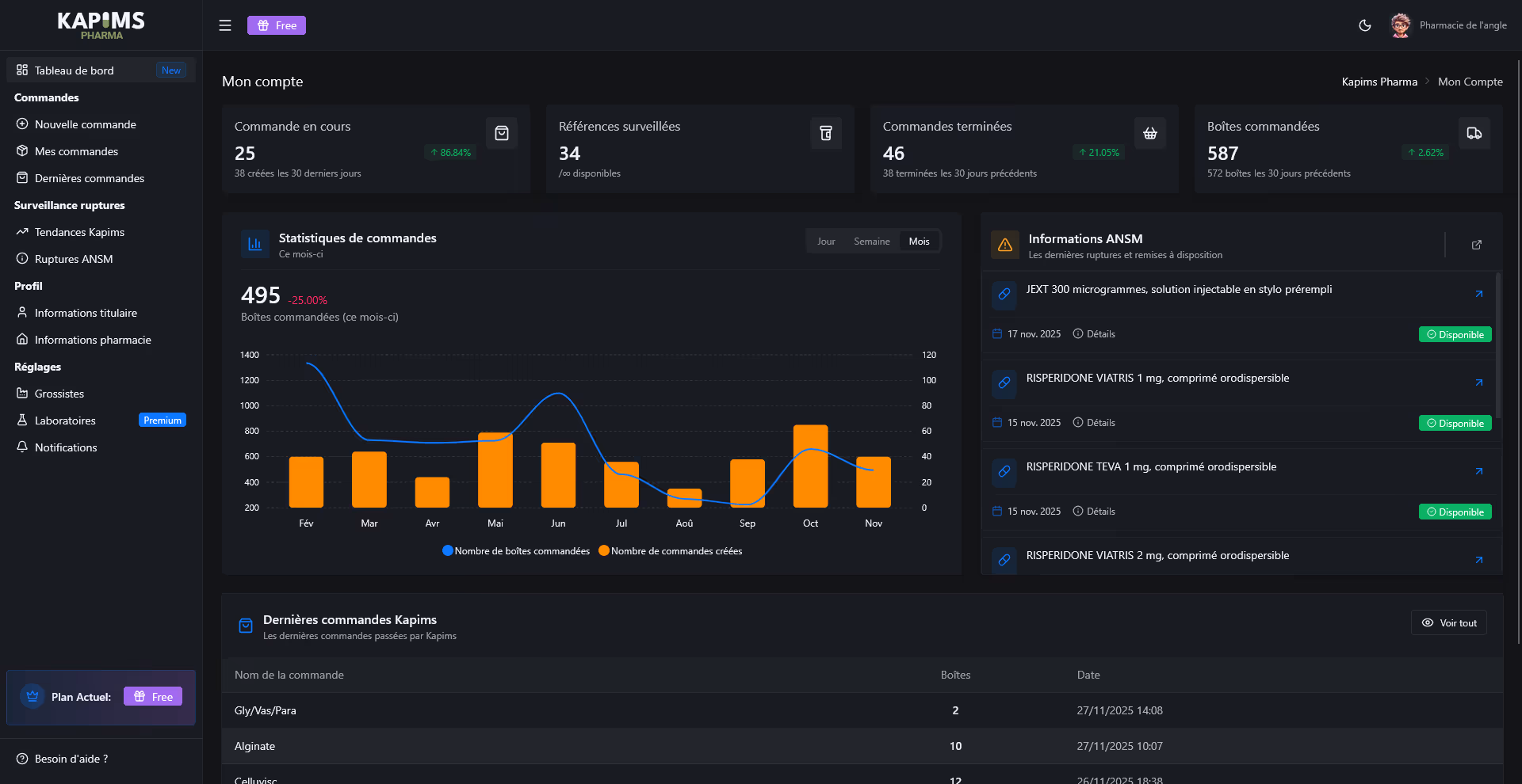 Dashboard Kapims Pharma